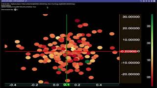 Tip of the Day: Set Up and Optimize the Coin Quadrant for Clearer Market Insights