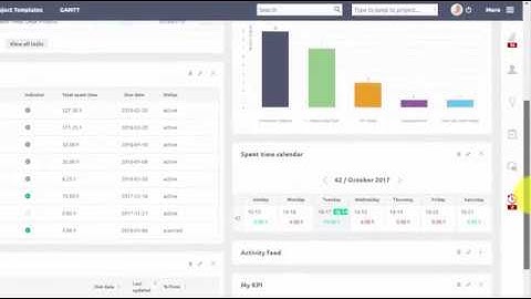 Reporting Tools - Graphs & Charts - Easy Redmine 2018