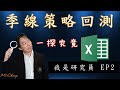 用Excel 回測季線策略，一步步連新手都學會|我是研究員EP2