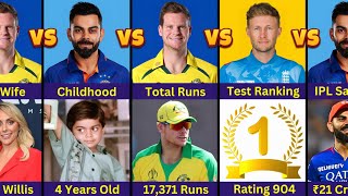 Comparison: Steve Smith vs Virat Kohli vs Joe Root