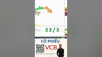 Cổ phiếu VCB - Ngân hàng Vietcombank đỏ không mua xanh lấy gì bán | Huy Khôi ITP #Shorts