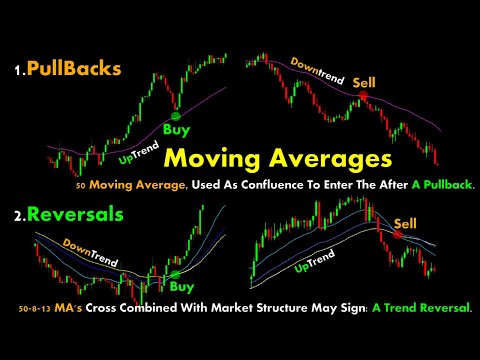 Moving Averages #ChartPatterns Candlestick | Stock | Market | Forex | crypto | Trading | New