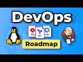 How to become a DevOps Engineer - DevOps Roadmap
