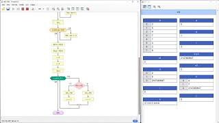 Flowgorithm - 병합 정렬(Merge Sort)