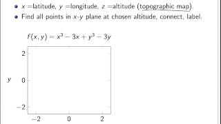 Functions of Multiple Variables
