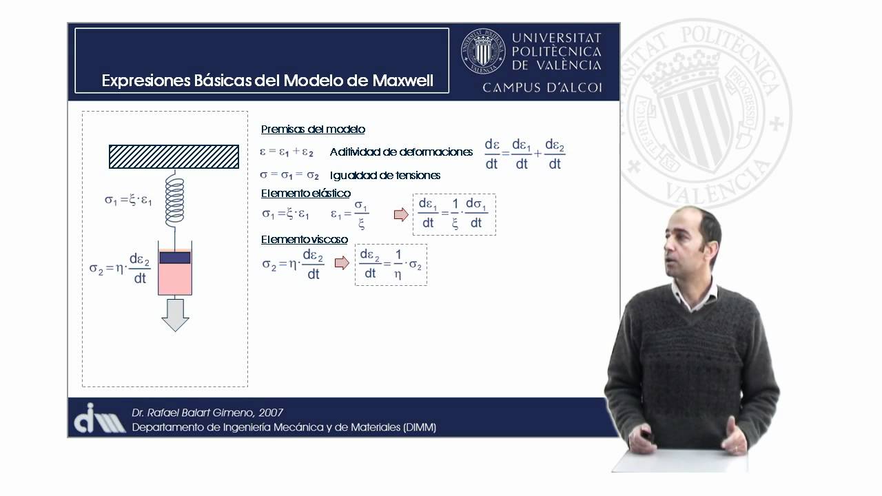 Modelo de Maxwell de Comportamiento Viscoelástico | 39/93 | UPV