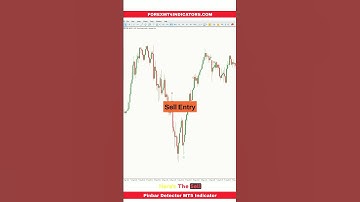 Pinbar Detector MT5 Indicator