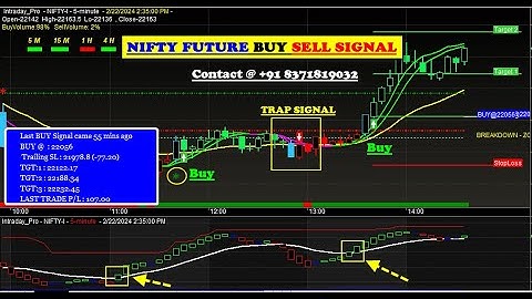 NIFTY Future automatic buy sell signal software with Target & Stop loss value for Beginners in HINDI