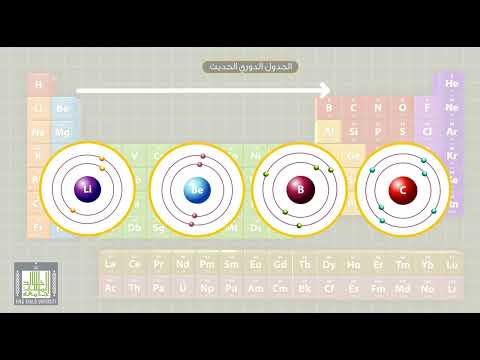 فيديو: كيف تعرف مدارات عنصر؟