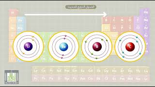 عناصر جدول الدوري الحديث - السالبية الكهربائية