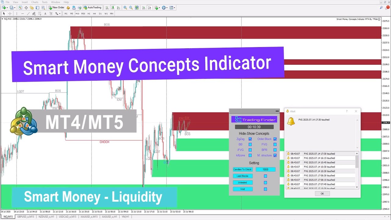 📊 Smart Money Concepts Indicator MT4/5 Download – [TradingFinder] - YouTube