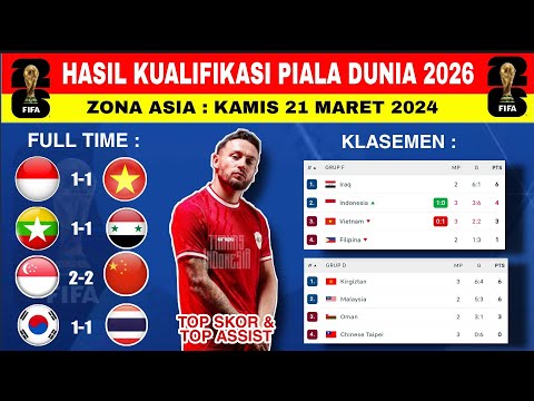 Hasil Kualifikasi Piala Dunia 2026 Zona Asia Hari Ini | Indonesia vs Vietnam | Klasemen Terbaru