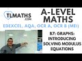 A-Level Maths B7-08 Graphs: Introducing Solving Modulus Equations