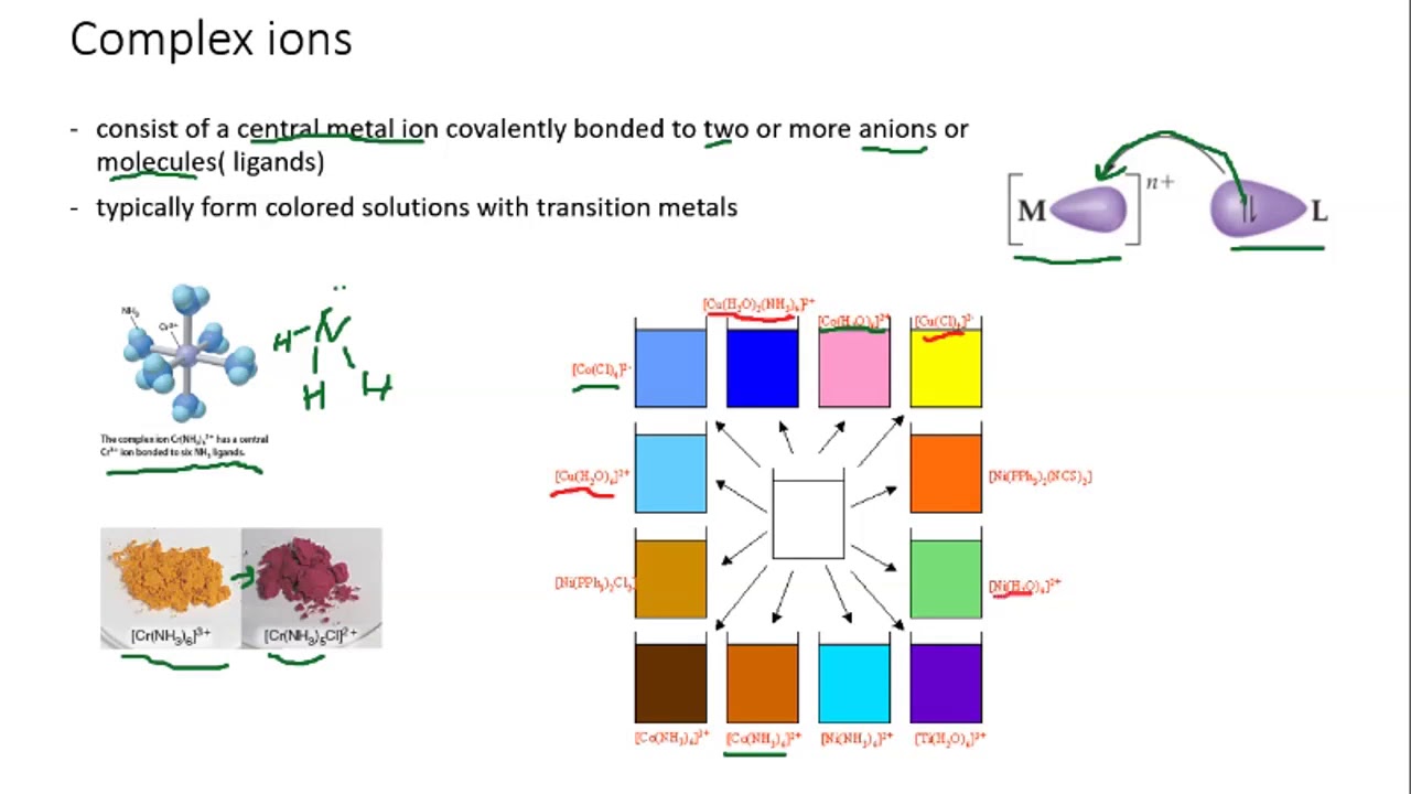 Lab Lecture Lab 10 Spectrophotometric Determination of Copper YouTube