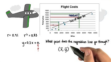 What Point Does the Line Go Through? - Intro to Inferential Statistics