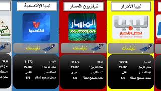 تردد القنوات الليبية على قمر نايل سات 2023. قناة جديدة