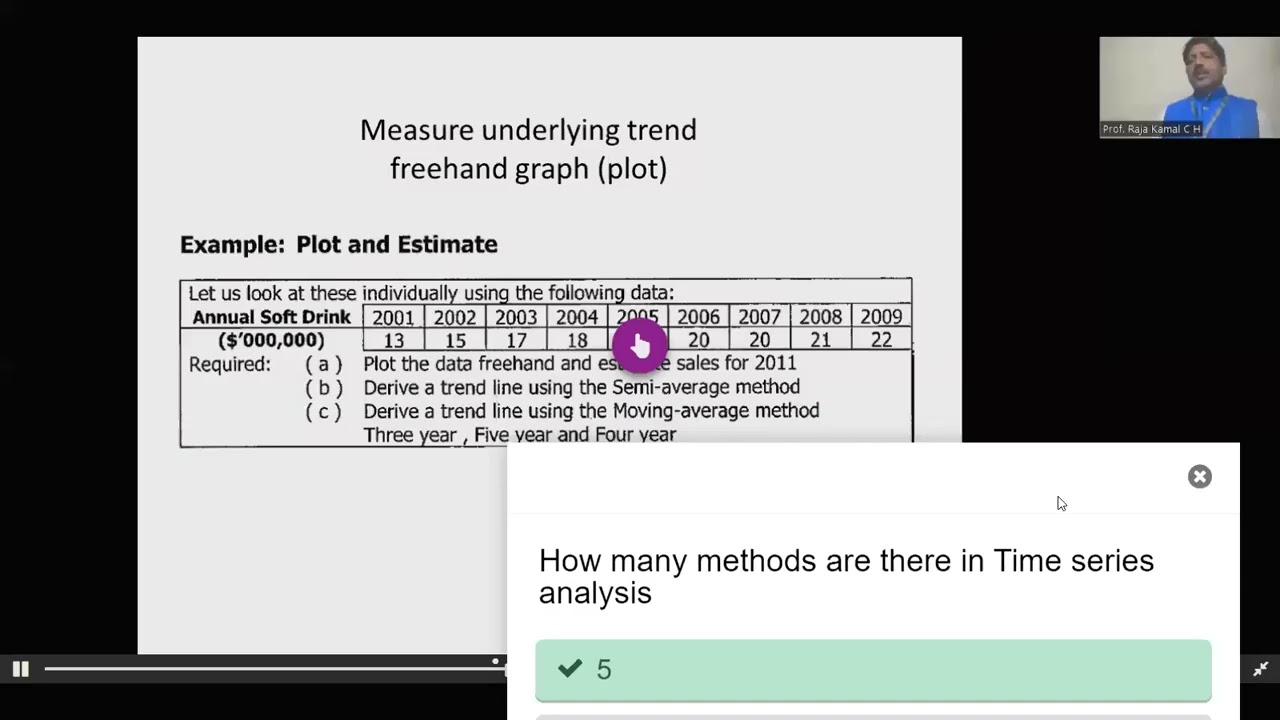 Time series graphical method