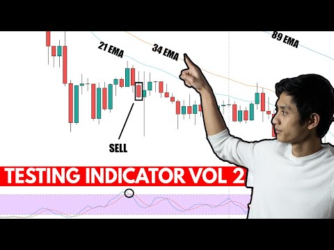 Testing 50 kali indikator Vol 2 - EMA (21,34,89) dan Stochastic
