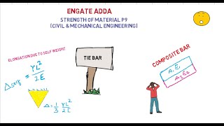 Strength Of Material Part 9 Tappered Bar Elongation Due To Self Weight Tie Bar Spring Concept