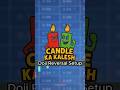 Doji Candle Trap Nobody Understands #smc #shorts #stockmarket #stockmarketlearnings #crypto