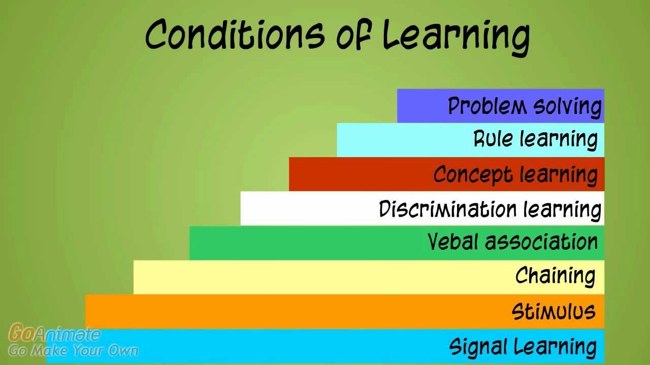 Conditions of Learning