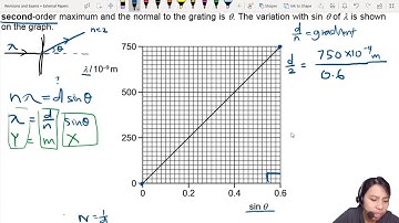 MJ20 P12 Q30 Diffraction Grating Graph | May/June 2020 | CAIE A Level 9702 Physics
