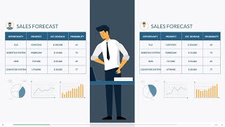 foreControl | The forecasting and sales control tool for opportunities in Dynamics 365 Sales.