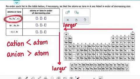 ALEKS: Understanding periodic trends in atomic size