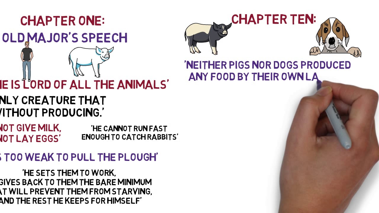 animal farm speech analysis