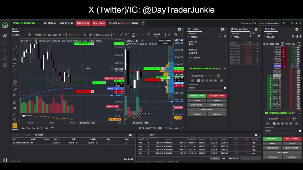 Futures Day Trading LIVE via TopStepX $NQ $GC $CL - Highlights