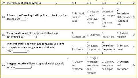 Top 500-550 Everyday Science MCQS | General Knowledge MCQS | ppsc mcqs, nts mcqs, fpsc mcqs