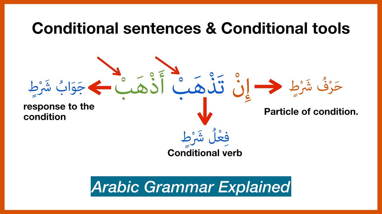 Conditional tools & Conditional sentences in Arabic | The Jussive Mood Part - 2 | جوازم المضارع 