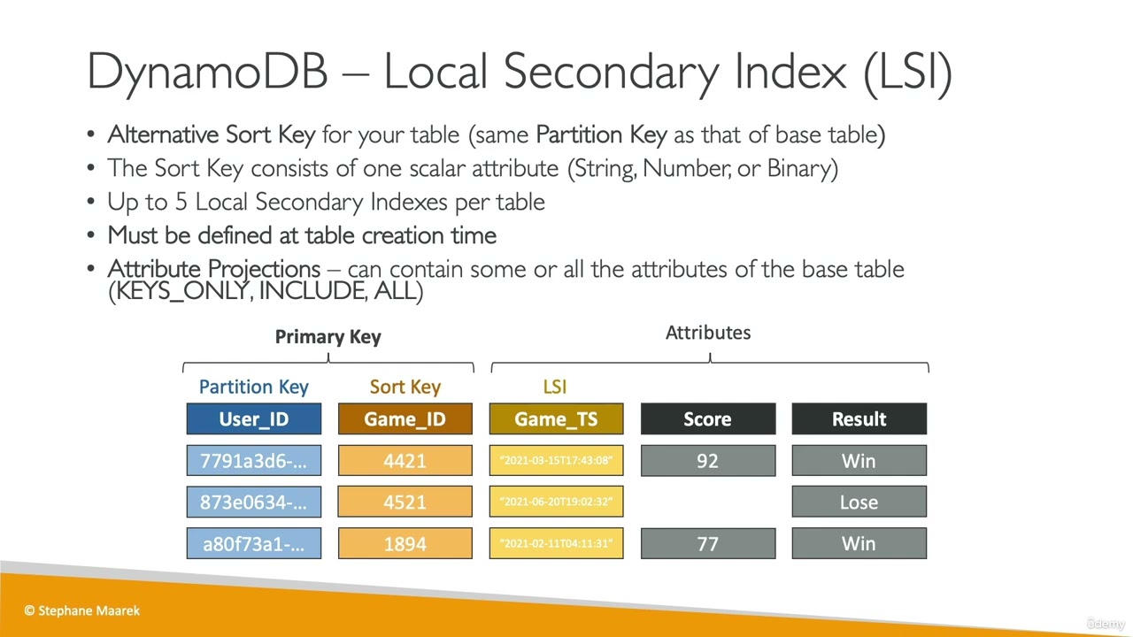 AWS DynamoDB GSI and LSI | Global & Local Secondary Indexes