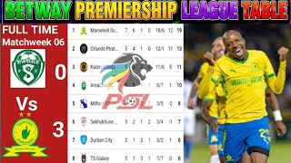 PSL Results | Betway Premiership League Table Updated Today | PSL  | PSL Log Standings Today 2026/27