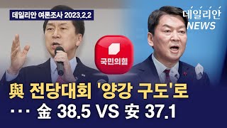 與 전당대회 '양강 구도'로··· 金 38.5 VS 安 37.1