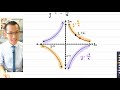 Complex Numbers and Hyperbolas Concepts