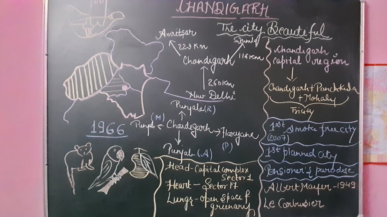 chandigarh- part 1 by Aparna Tripathi ll GS II UPSC II SSC II RAILWAY II SI