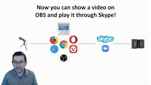 Using OBS to teach online with Skype/Zoom – Playing YouTube / Listening exercises via Skype or Zoom