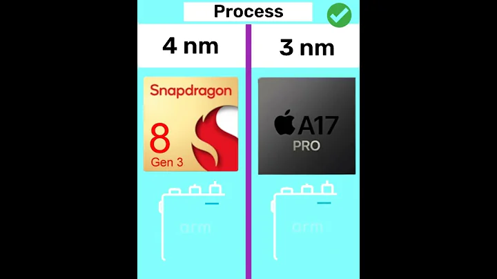 Snapdragon 8 Gen3 vs Apple A17 Pro - 天天要聞