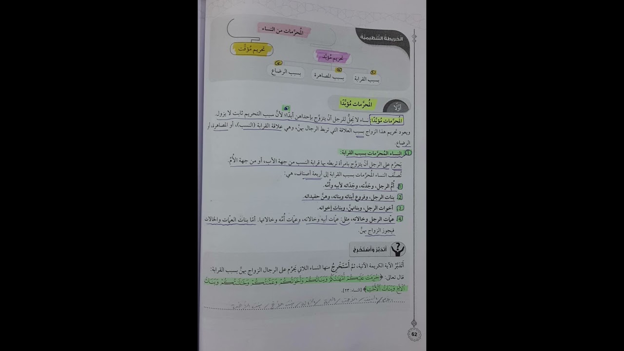 الدرس (٤) الوحدة (٢): ( المحرمات من النساء )/2008