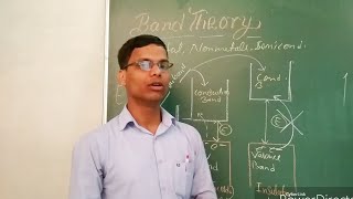 Band-theory  Solid State-Chemistry