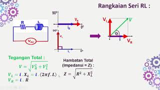 Rangkaian Seri RL-RC-LC dengan Sumber AC