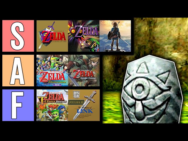 All Legend of Zelda Games Checklist