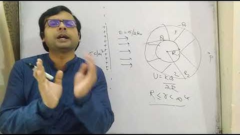 Capacitor Part 1 (Capacitance) Enjoy With Subject (EWS) Abhay Kumar (B.Tech, IIT Kanpur)