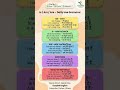Master 'Is, Am, Are' in 2 Minutes!#EasyBolEnglish #EnglishGrammar #LearnEnglish #SpokenEnglish