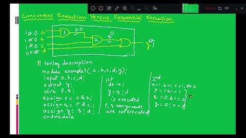 Lecture 6 Verilog HDL ,Concurrent execution in HDL, V R Bagali & S B Channi