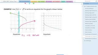14   Function Transformations Reflections