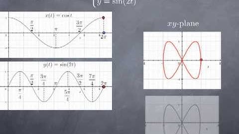 M8-1: parametric curve I