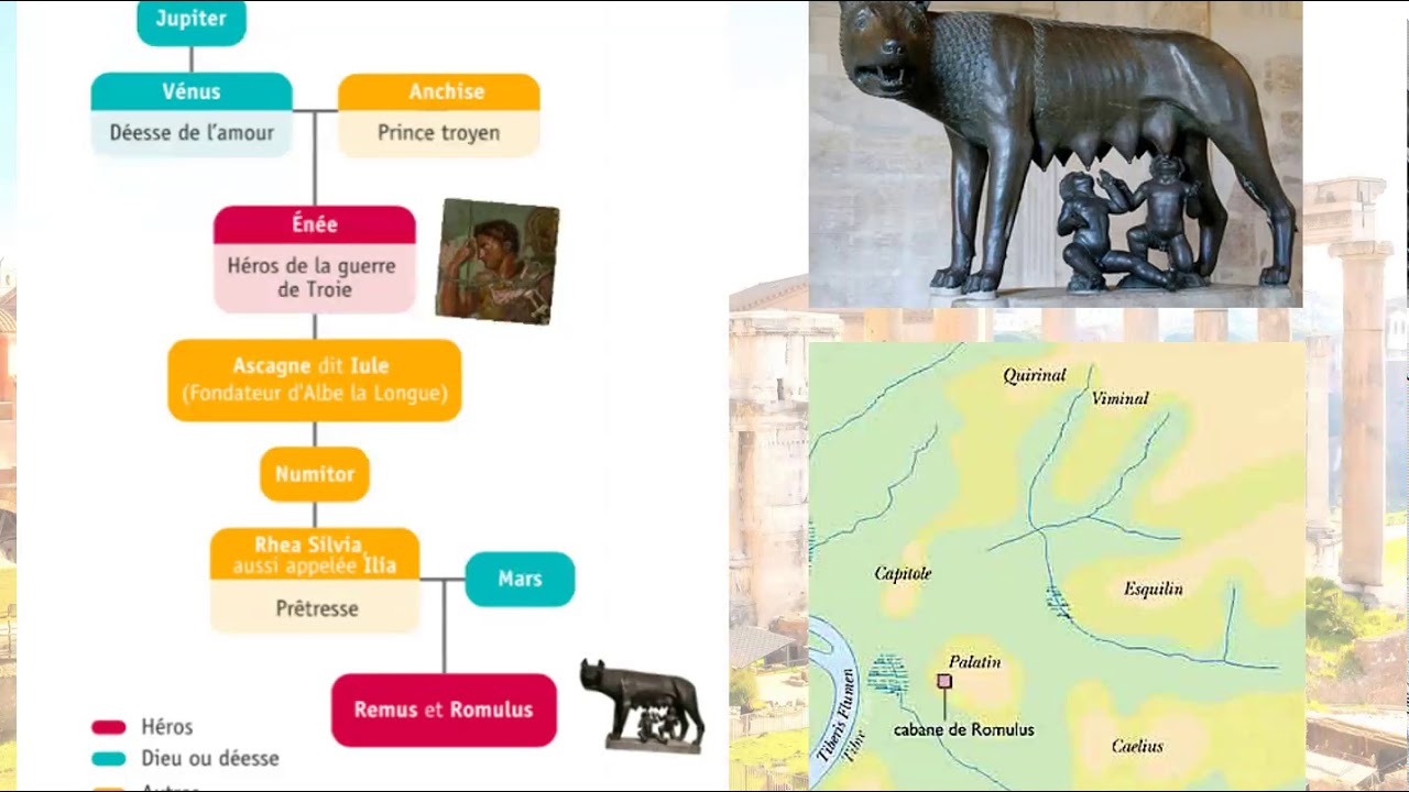 Rome Du Mythe à L'histoire 6e Pdf