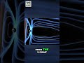 Unlocking Space Portals: Scudder's Magnetic Reconnection Discovery #shorts